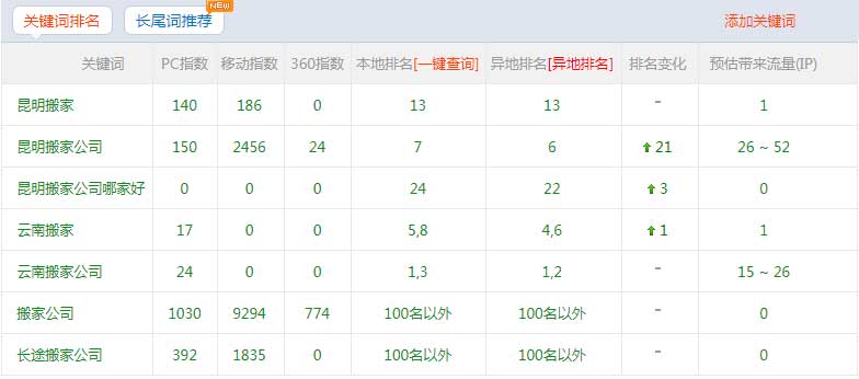 昆明搬家公司網(wǎng)站上首頁的秘訣.jpg 昆明搬家公司網(wǎng)站上首頁的秘訣.jpg